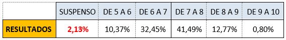 Fuente MST Holding