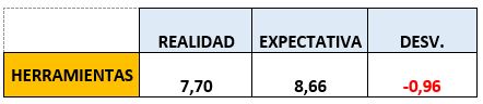 Fuente: MST Holding