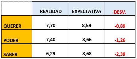 Fuente: MST Holding