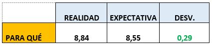 Fuente: MST Holding