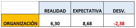 Fuente: MST Holding