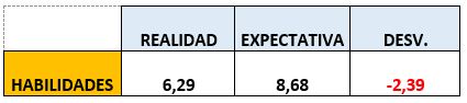 Fuente: MST Holding