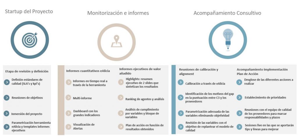 Plan de mejora continua