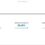 Informe ejecutivo eAlicia